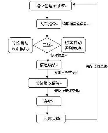 檔案管理系統(tǒng).jpg