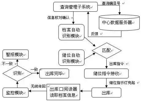 檔案管理系統(tǒng)2.jpg